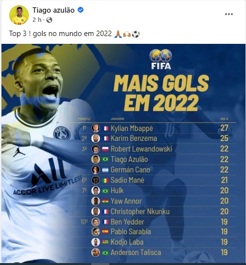 Tiago Azulão integra lista de melhor marcador do mundo 2022 pela FIFA -  Notícias de Angola
